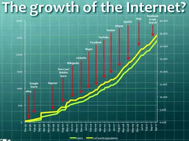 The interconnected disconnect