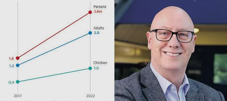 Shock poverty report is wake-up call