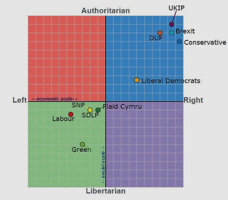 Left-wing views, right-wing views and pastoral work