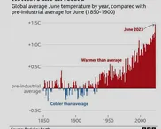 Hot, hot and hotter still